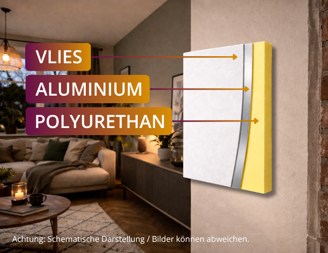 Korff Superwand Dämmplatte DS 10mm - 80x125cm - zur Innendämmung von Außenwänden und Decken